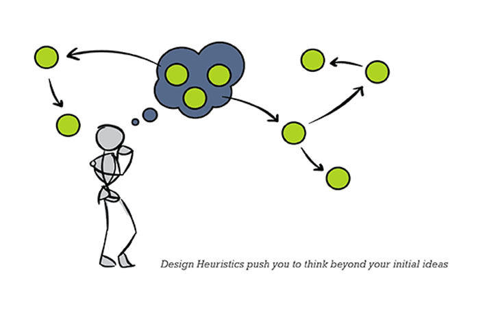 Cartoon showing a person's thinking process. There is a blue thought cloud with three green circles in it and then more green circles outside the thought cloud with arrows leading to them. The words "Design Heuristics push you to think beyond your initial ideas" appears at the bottom of the image.